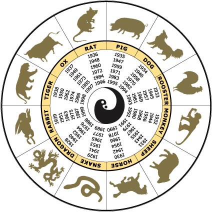 Horoskop na rok 2016 – znamenia Zajac, Drak a Had